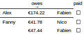 Minimal set of debts