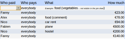 Spreadsheet of shared expenses