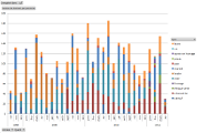 Statistics of an account book