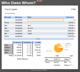 Shared expenses sheet