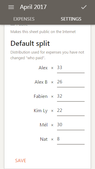 Number of meals as default distribution